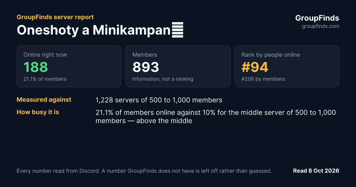 Oneshoty a Minikampaně's GroupFinds server report
