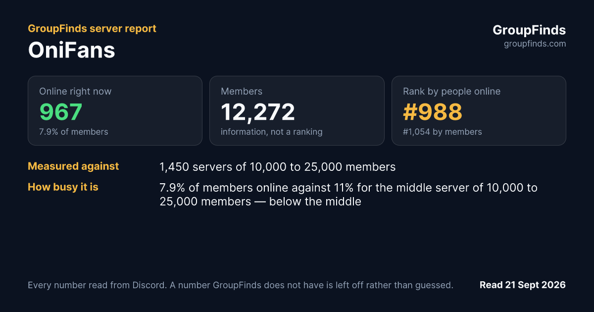 OniFans's GroupFinds server report