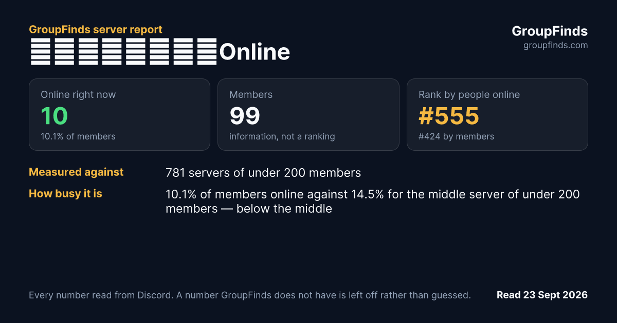 オート寿司バトルOnline's GroupFinds server report