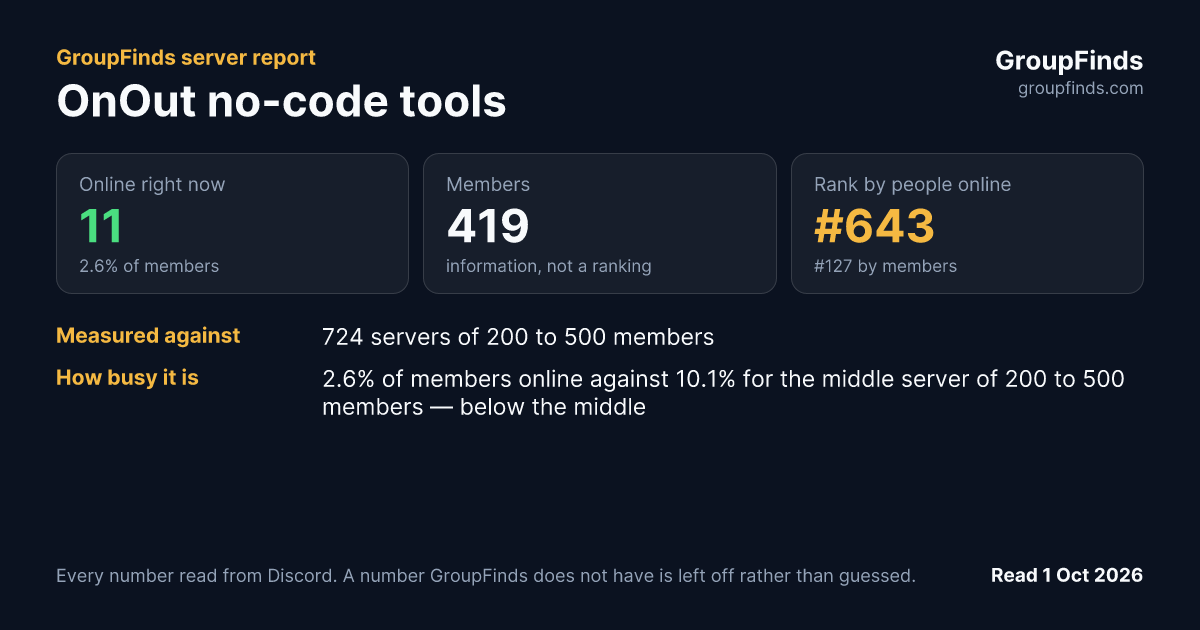 OnOut no-code tools's GroupFinds server report