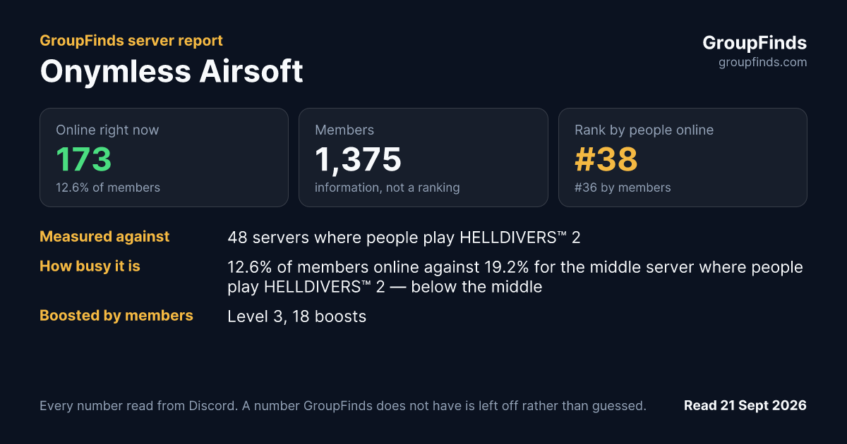 Onymless Airsoft's GroupFinds server report