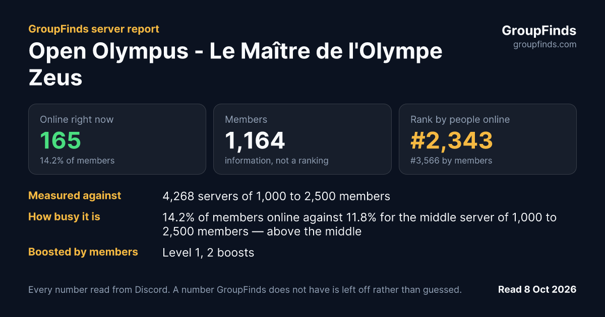 Open Olympus - Le Maître de l'Olympe Zeus's GroupFinds server report