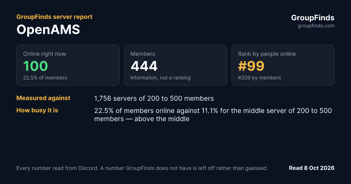OpenAMS's GroupFinds server report