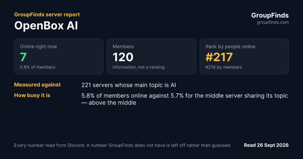 OpenBox AI's GroupFinds server report