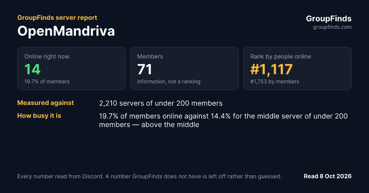 OpenMandriva's GroupFinds server report