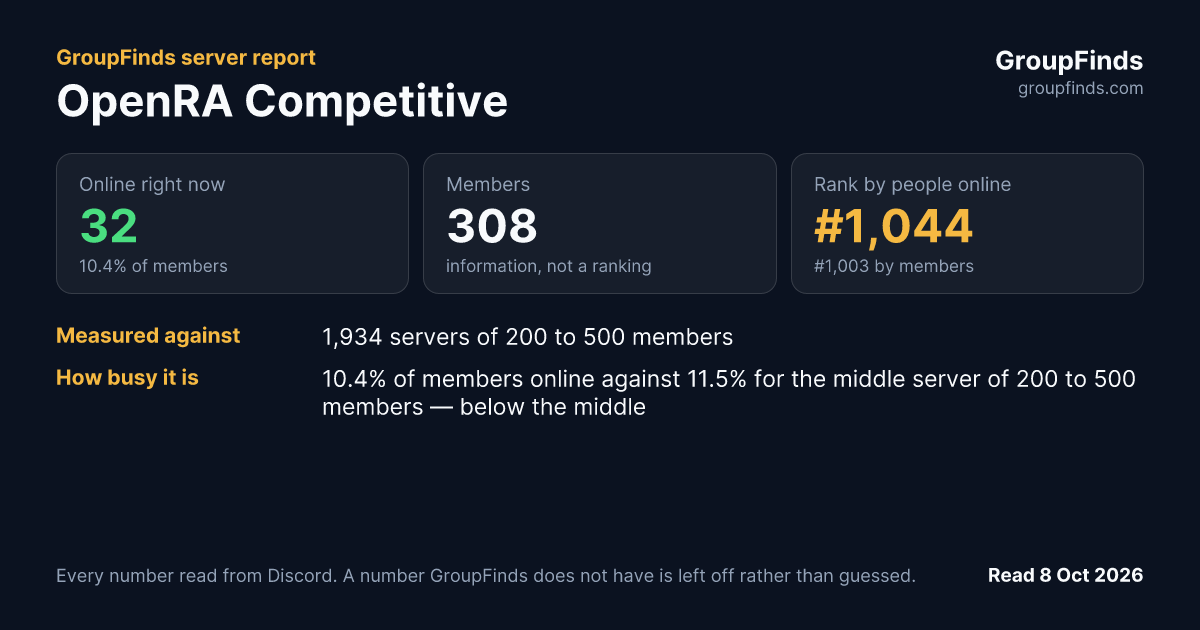 OpenRA Competitive's GroupFinds server report
