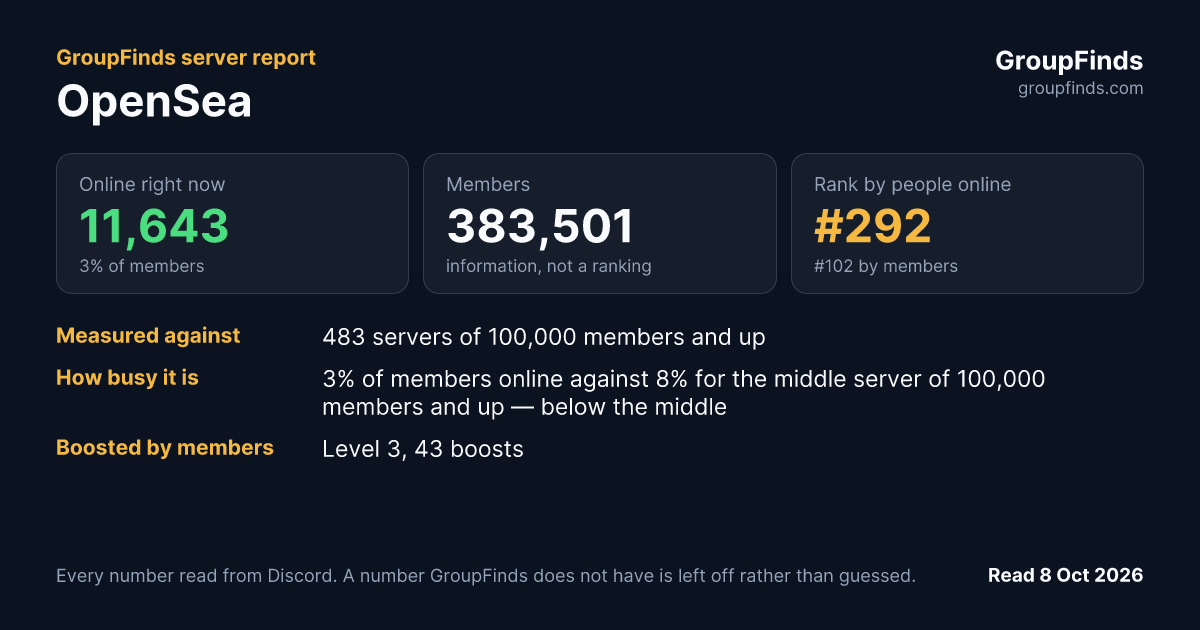 OpenSea's GroupFinds server report