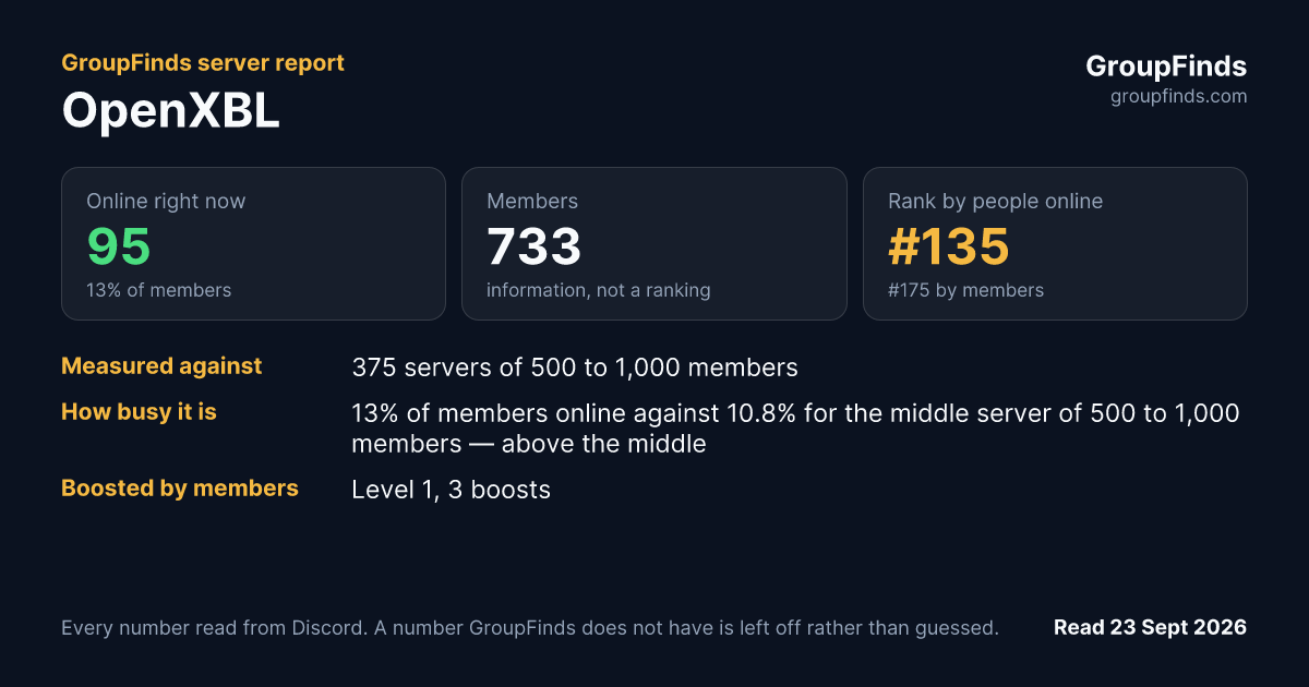OpenXBL's GroupFinds server report