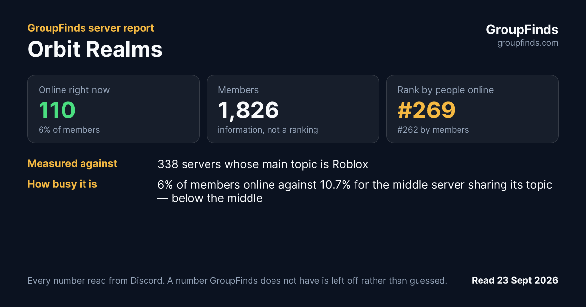 Orbit Realms's GroupFinds server report