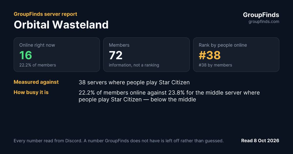 Orbital Wasteland's GroupFinds server report