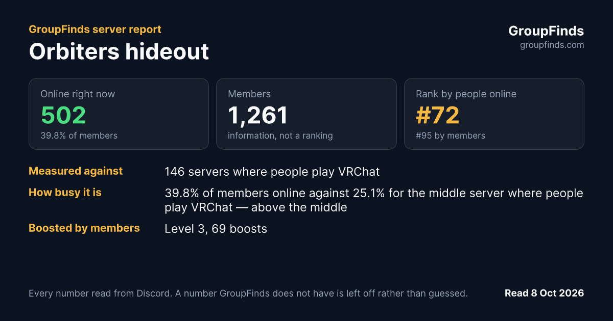 Orbiters hideout's GroupFinds server report