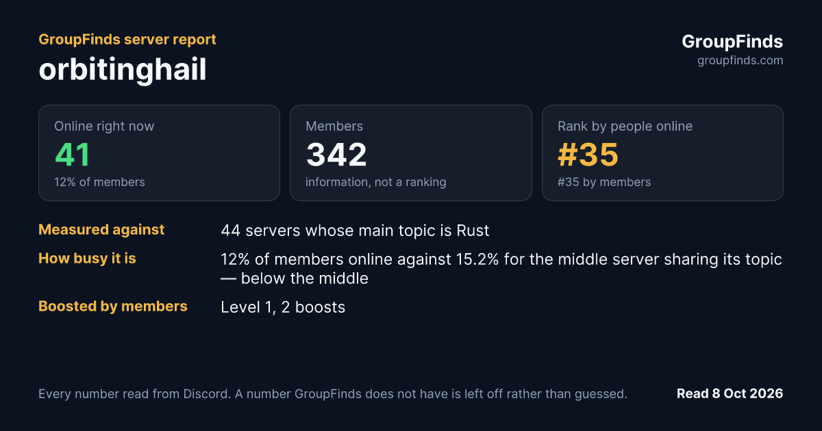 orbitinghail's GroupFinds server report