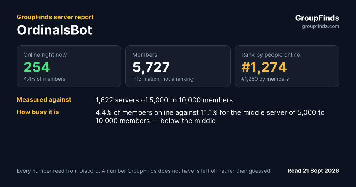 OrdinalsBot's GroupFinds server report