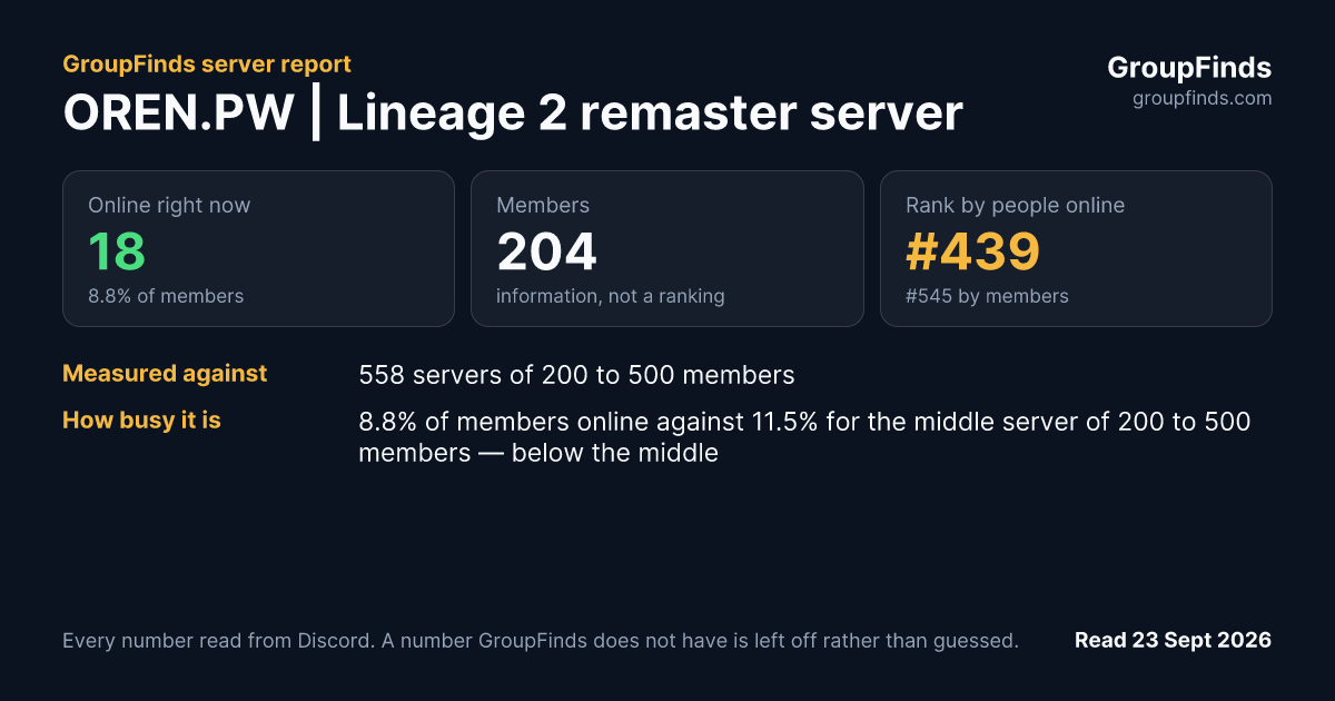 OREN.PW | Lineage 2 remaster server's GroupFinds server report