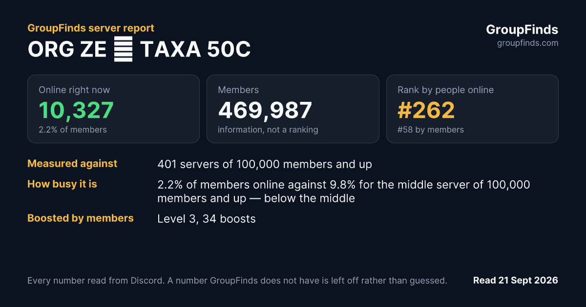 ORG ZE 🐲 TAXA 50C's GroupFinds server report