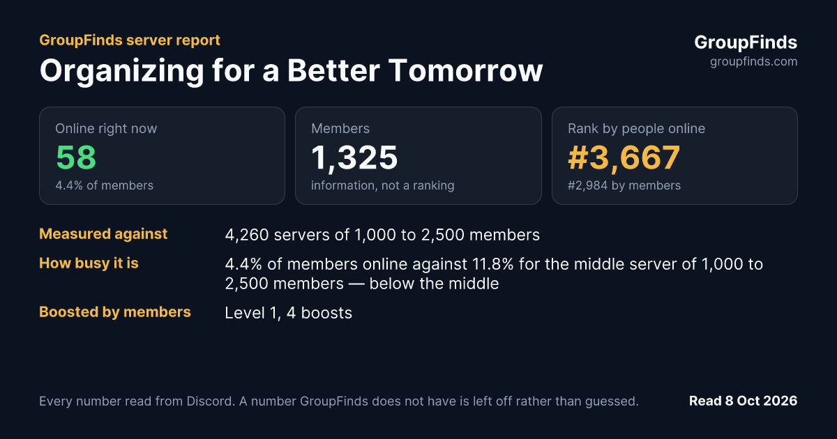 Organizing for a Better Tomorrow's GroupFinds server report