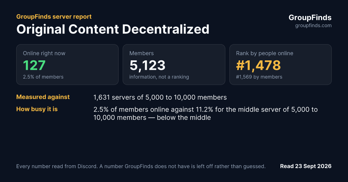 Original Content Decentralized's GroupFinds server report