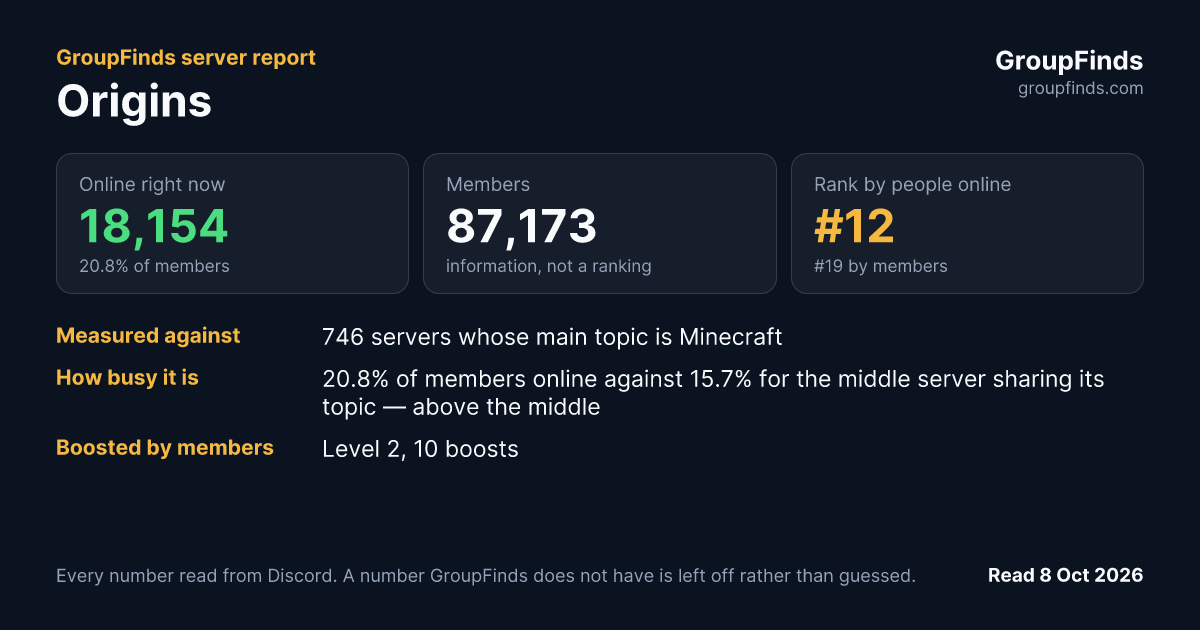 Origins's GroupFinds server report
