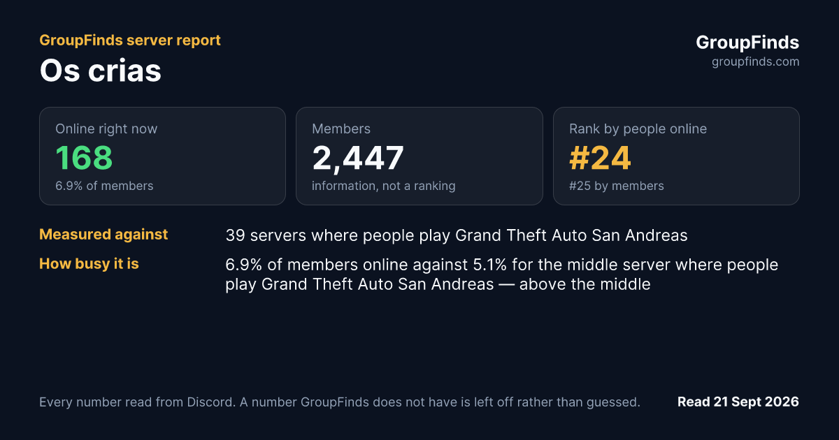 Os crias's GroupFinds server report