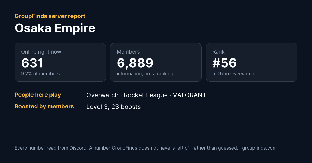 Osaka Empire's GroupFinds server report