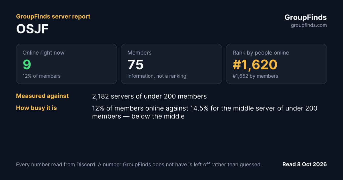 OSJF's GroupFinds server report