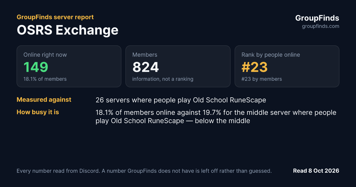 OSRS Exchange's GroupFinds server report
