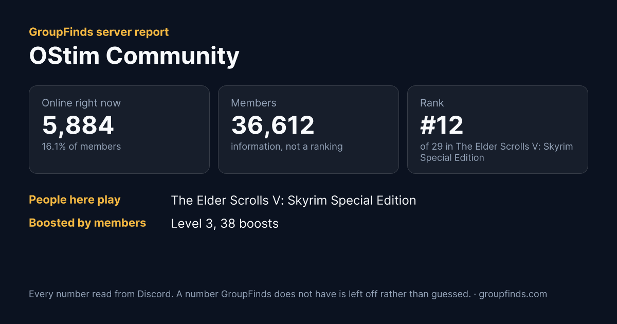 OStim Community's GroupFinds server report