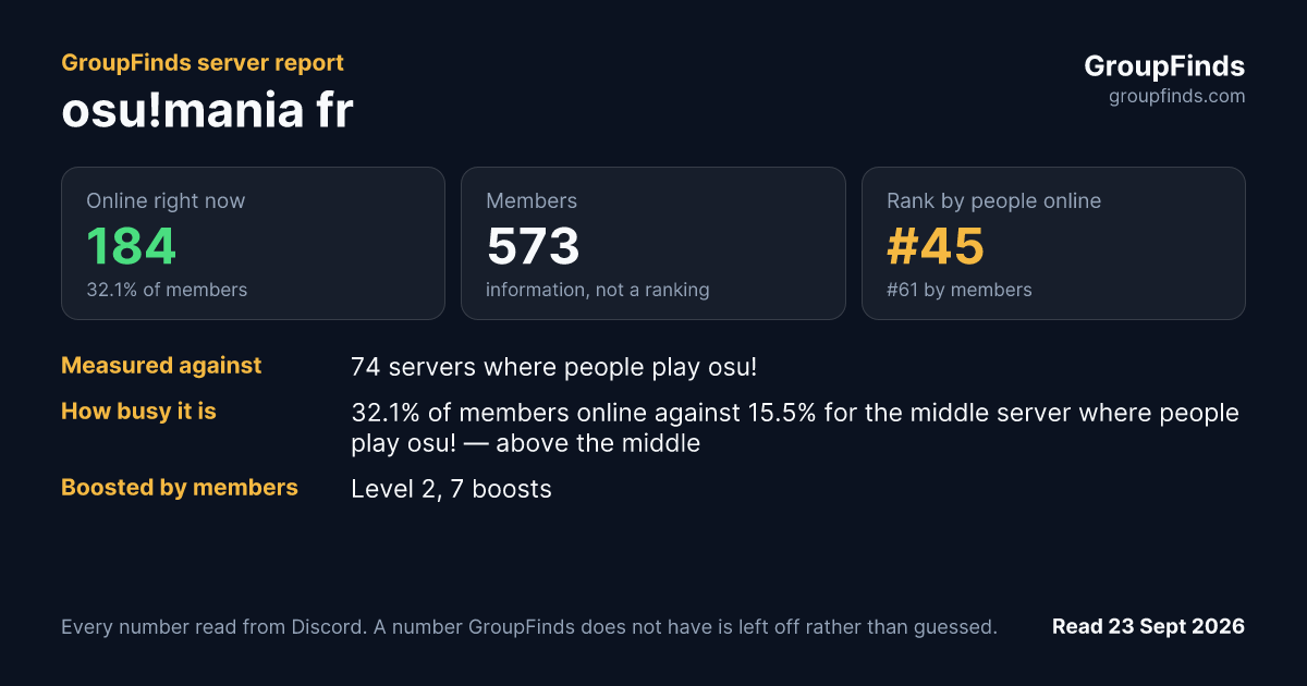 osu!mania fr's GroupFinds server report