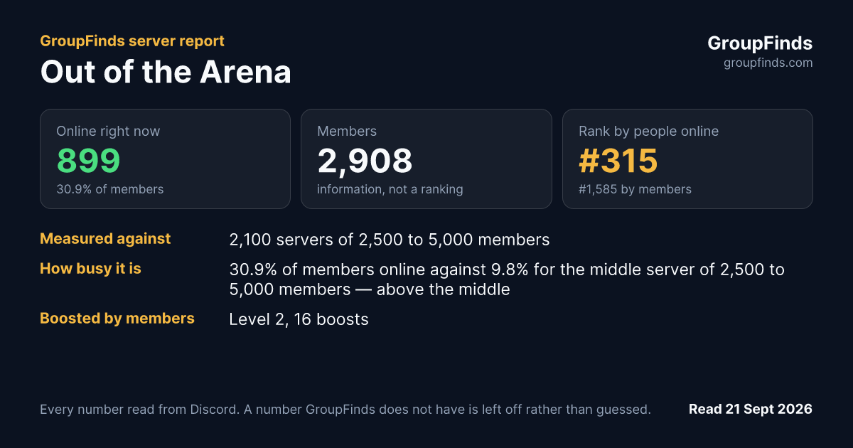 Out of the Arena's GroupFinds server report