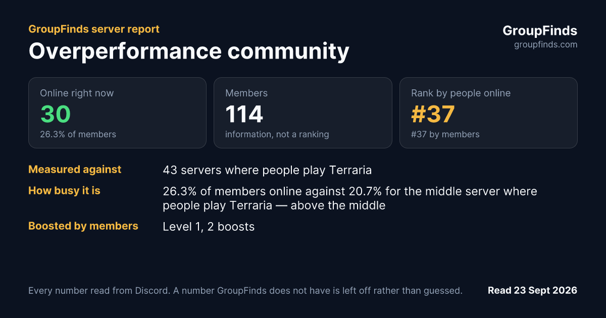 Overperformance community's GroupFinds server report
