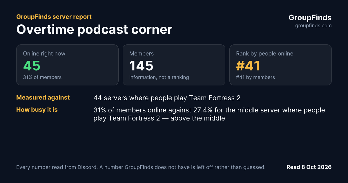 Overtime podcast corner's GroupFinds server report