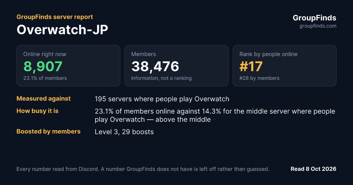 Overwatch-JP's GroupFinds server report