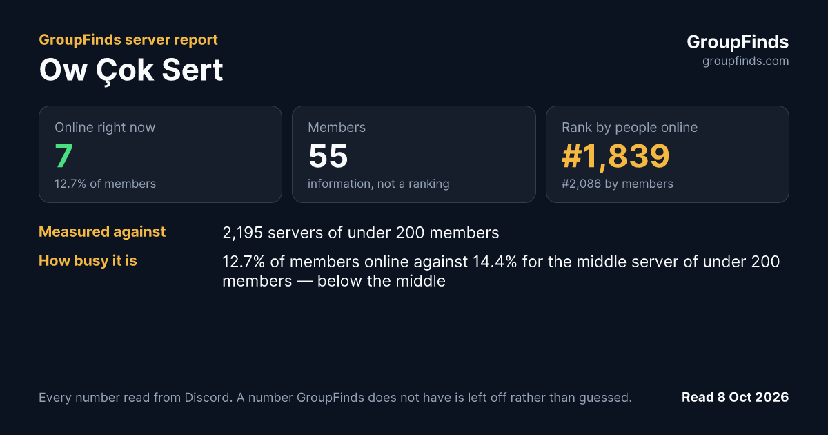 Ow Çok Sert's GroupFinds server report
