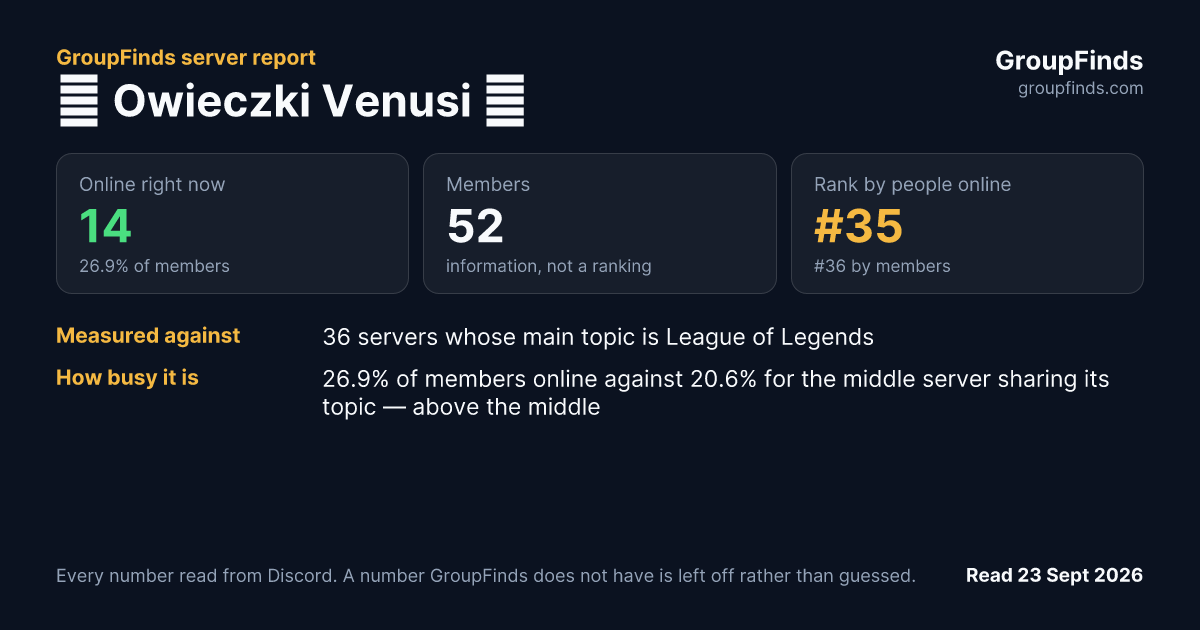 ♡ Owieczki Venusi ♡'s GroupFinds server report