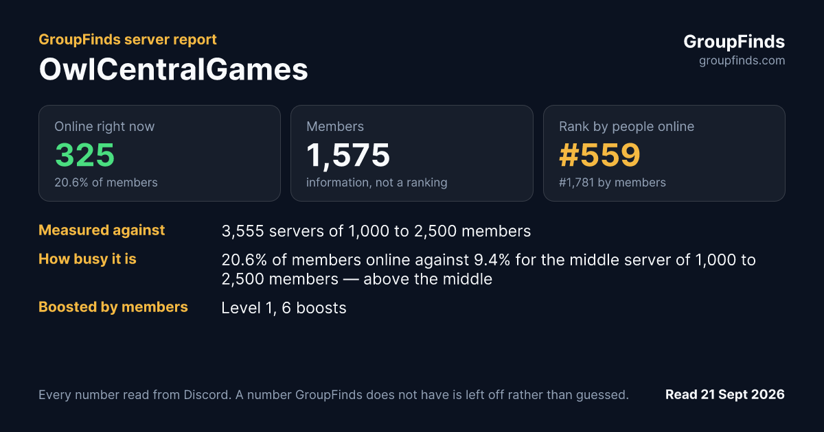 OwlCentralGames's GroupFinds server report