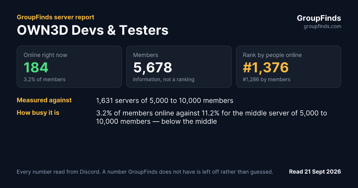 OWN3D Devs & Testers's GroupFinds server report