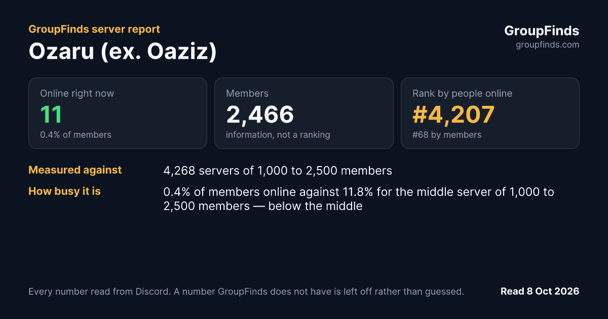 Ozaru (ex. Oaziz)'s GroupFinds server report