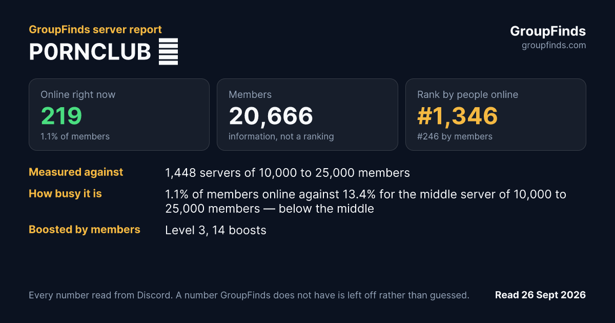 P0RNCLUB 🔞's GroupFinds server report