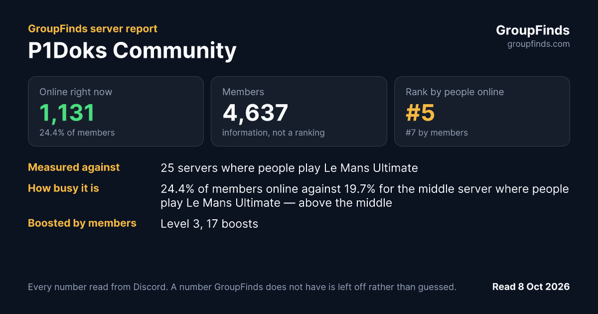 P1Doks Community's GroupFinds server report