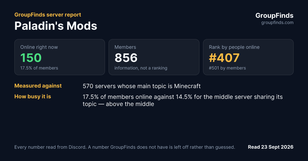 Paladin's Mods's GroupFinds server report