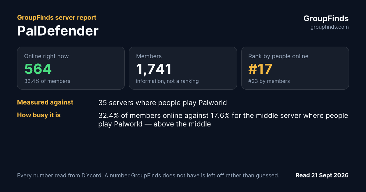 PalDefender's GroupFinds server report