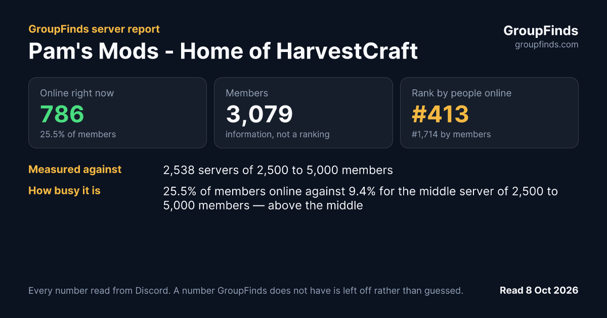 Pam's Mods - Home of HarvestCraft's GroupFinds server report