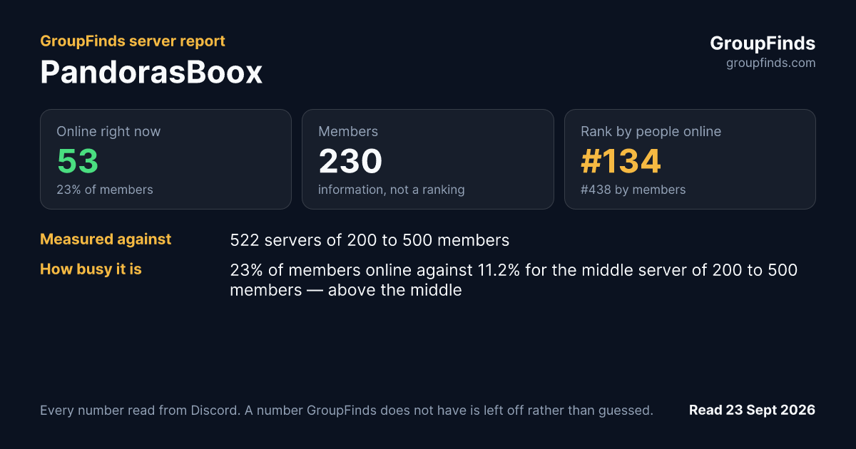 PandorasBoox's GroupFinds server report
