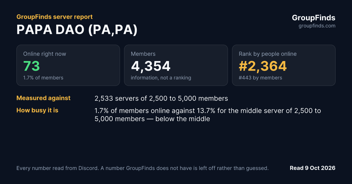 PAPA DAO (PA,PA)'s GroupFinds server report