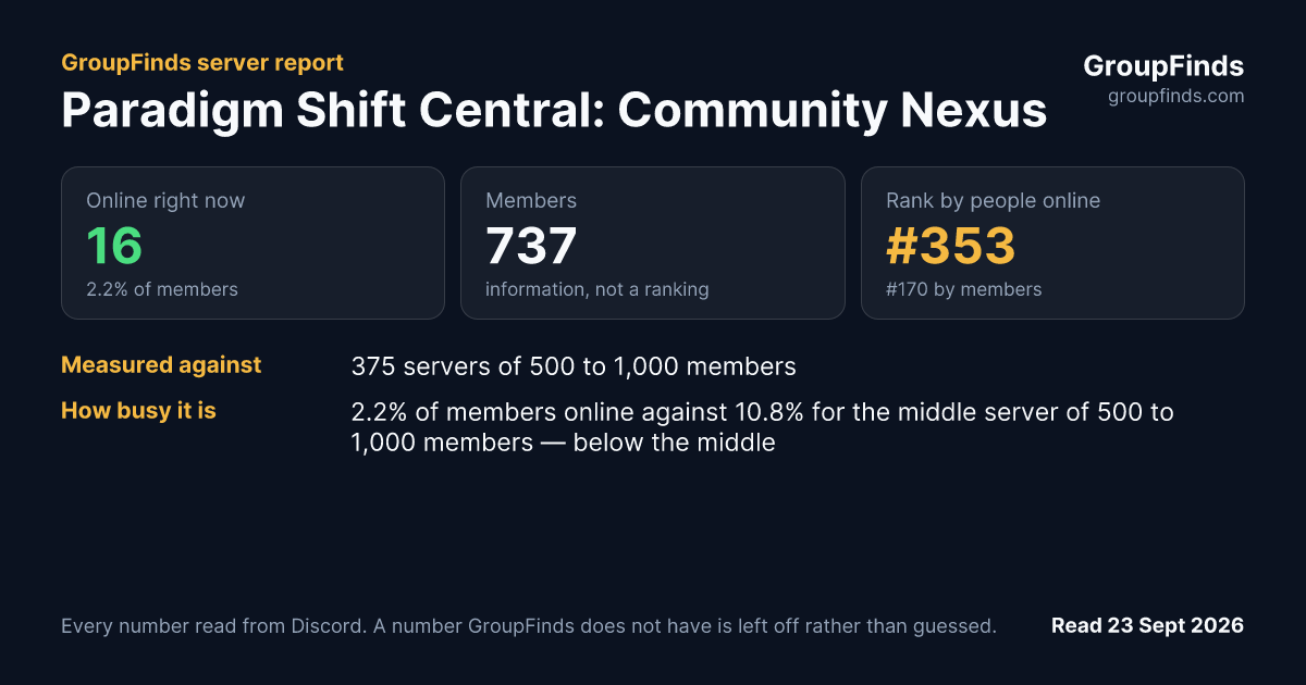 Paradigm Shift Central: Community Nexus's GroupFinds server report