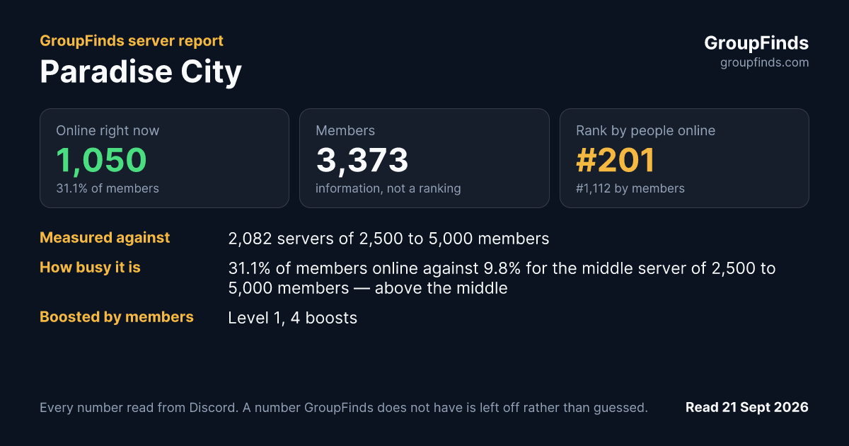 Paradise City's GroupFinds server report