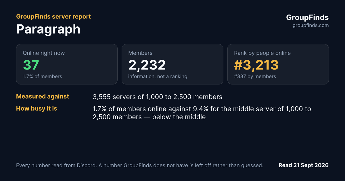 Paragraph's GroupFinds server report