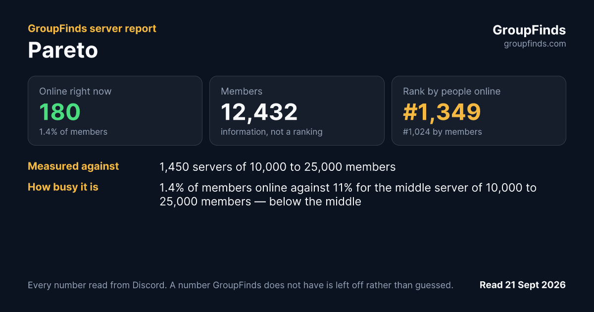 Pareto's GroupFinds server report