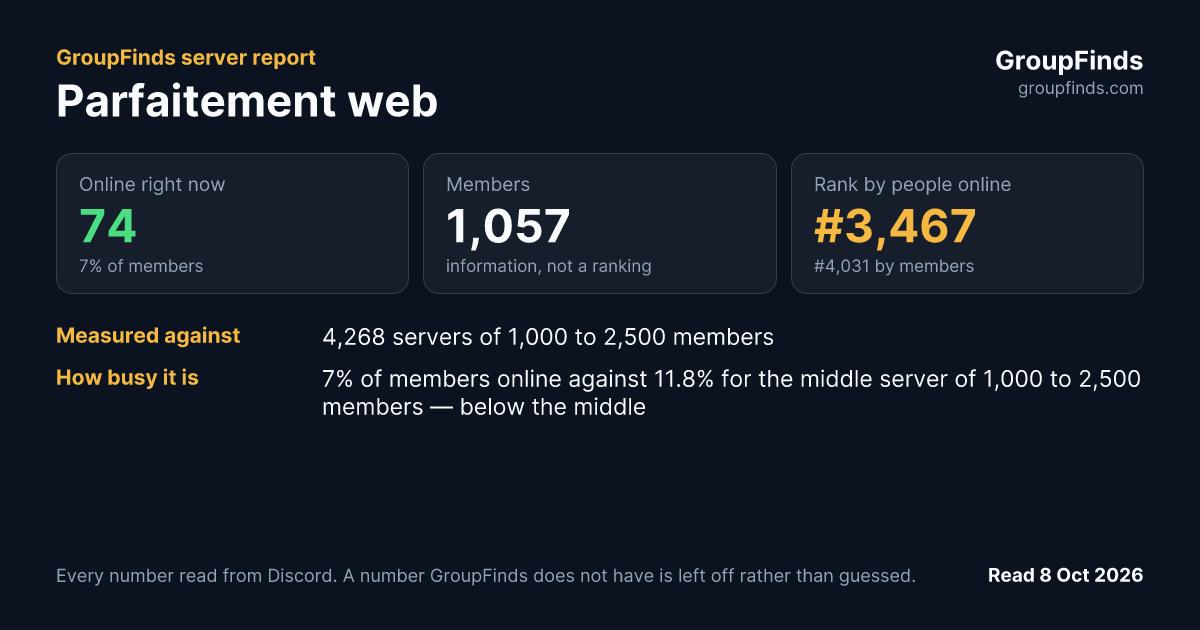 Parfaitement web's GroupFinds server report