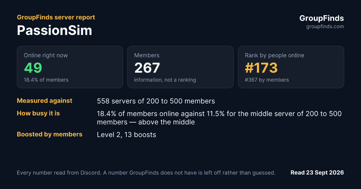PassionSim's GroupFinds server report